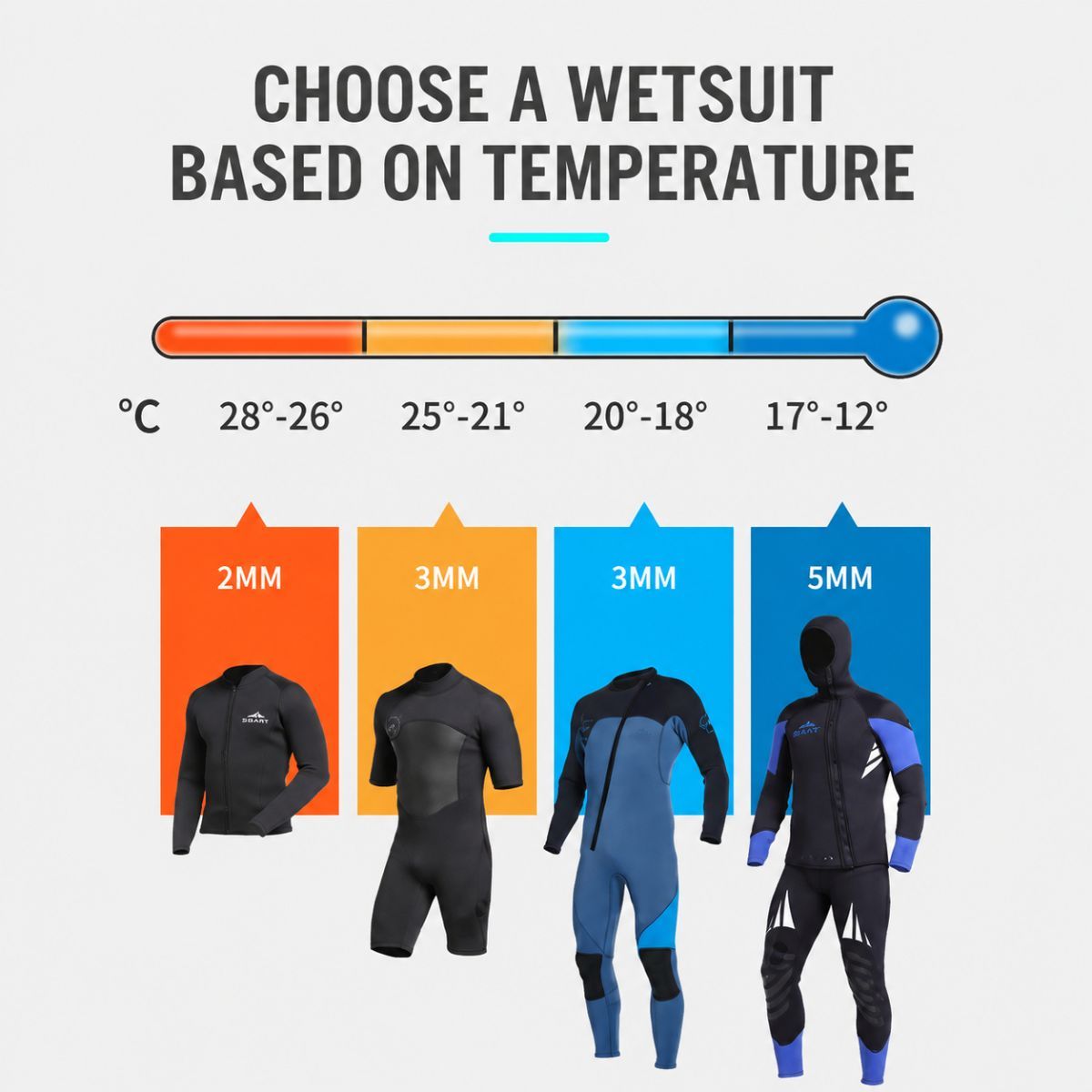 3MM Men's Full Wetsuit – 4-Way Stretch, UPF 50+, Thermal & Scratch Resistant for Diving & Surfing - Gray - Size XL
